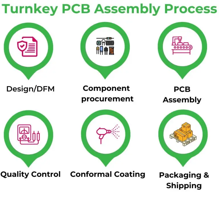 Turnkey PCB Assembly