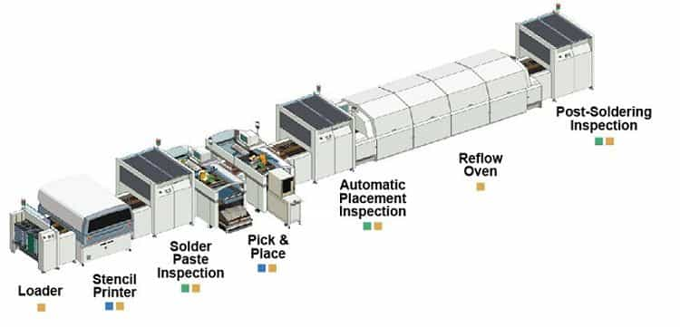 PCB Assembly Process